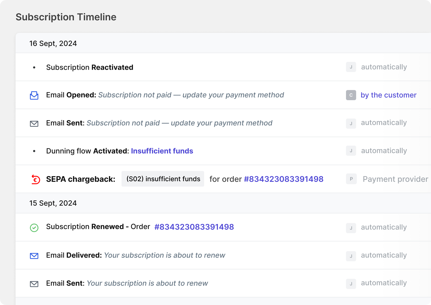 subscription-timeline-chargeback.png